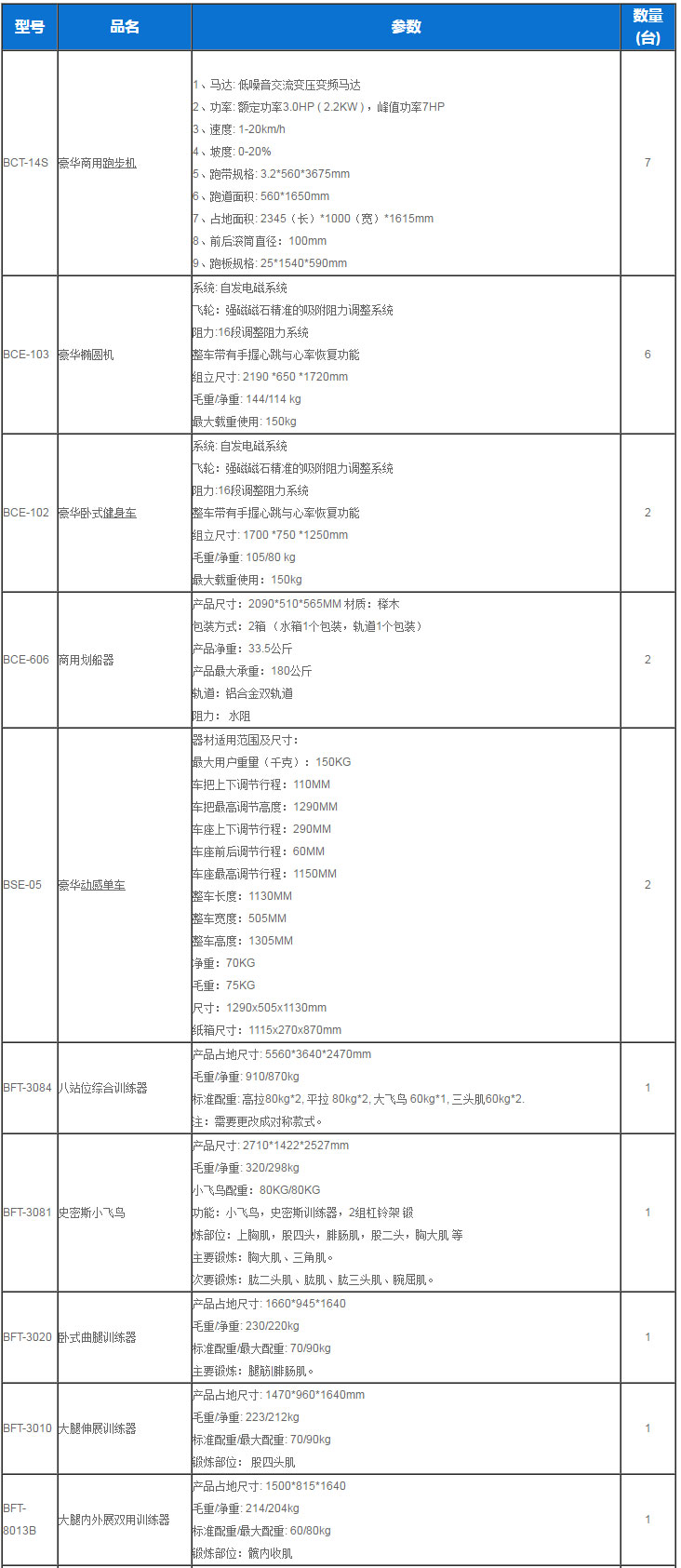 健身房器材清单