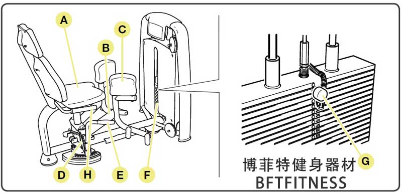 博菲特内展训练器