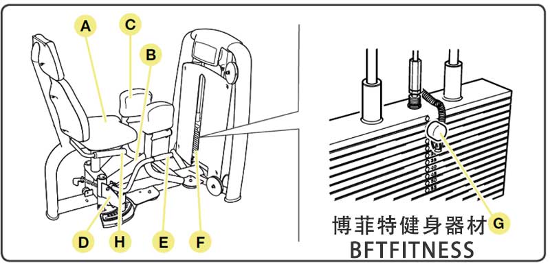 大腿外展外侧肌训练器